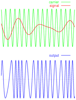 frequency-modulation
