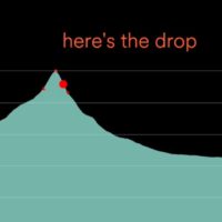 Steely Dan, Bob Clearmountain and The Drop thedrop