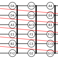 All fourths tuning for guitar Perfect_4ths_guitar_tuning